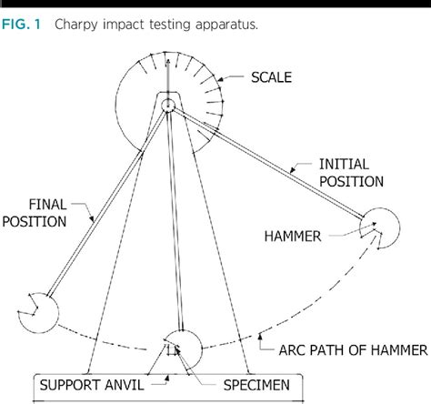 charpy impact test google scholar|charpy impact test diagram.